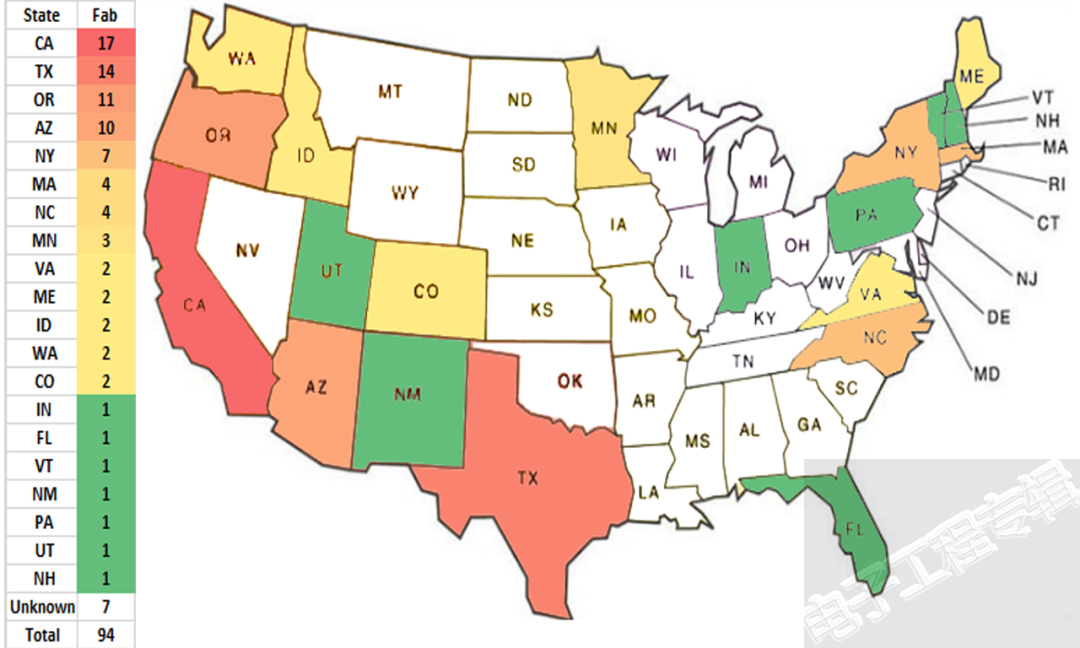 中美半导体全产业链实力对比(附中国和美国晶圆厂完整清单)的图7